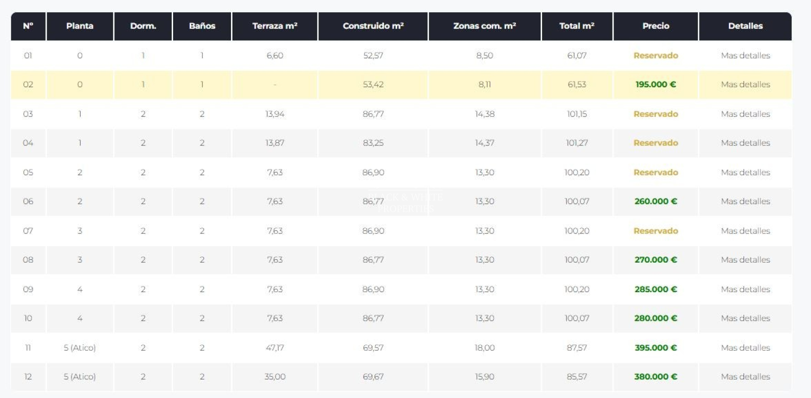 New Build - Apartment - Torrevieja